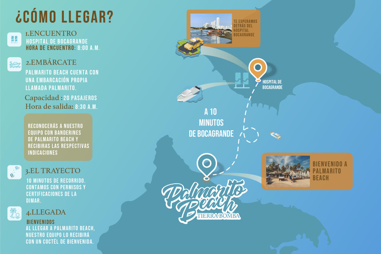 Palmarito Beach – Isla Tierra Bomba | Diversión, playa y relax para toda la familia