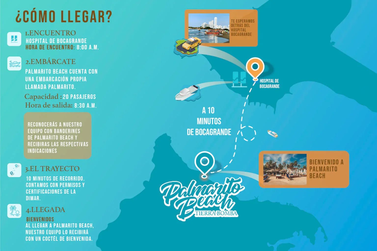 Palmarito Beach – Isla Tierra Bomba | Diversión, playa y relax para toda la familia - Live Vacations Tours